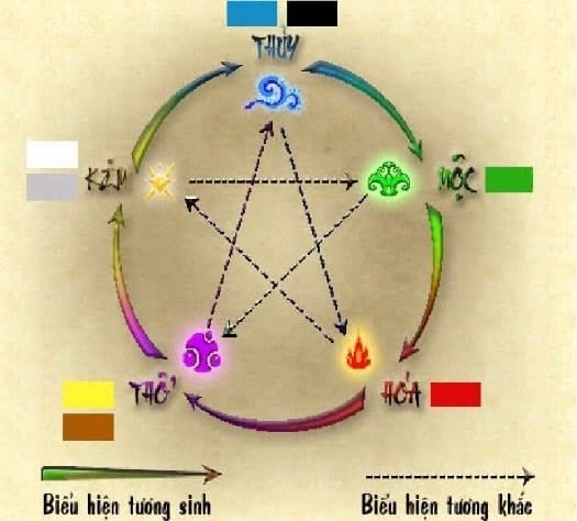 Màu xe theo cung mệnh, phong thủy để được may mắn